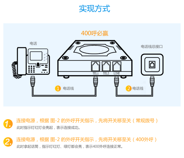 <a href='http://www.yf400.com' class='insidelink' target='_blank' title='中国联通、中国电信核心运营伙伴'>400电话</a>外呼